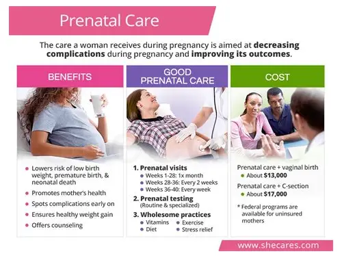 备孕检查哪些？全面指南助你好孕无忧