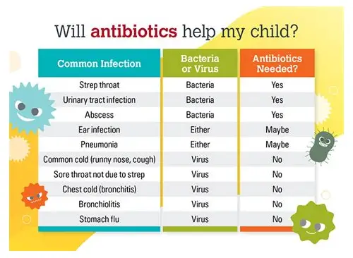备孕期间慎用抗生素：科学认知与安全用药指南