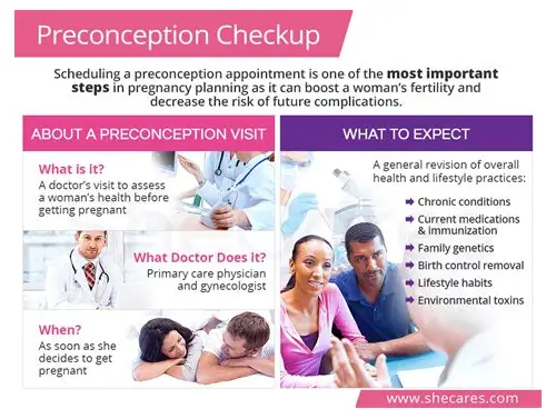 备孕的检查有哪些？全面指南助你好孕无忧