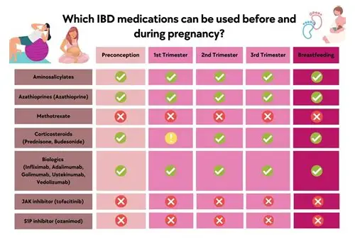47岁科学备孕指南：年龄不是障碍，做好这些准备迎接健康宝宝
