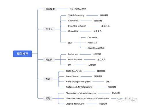 备孕吃哪些补品？科学调理助力好“孕”气