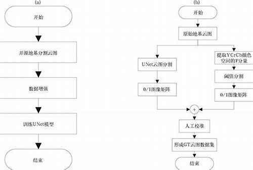 婚前备孕检查：为新生命筑起健康的第一道防线