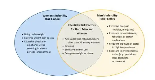 高龄备孕试管：挑战与希望并存的生命之旅