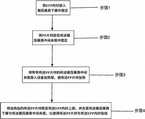 孕妇心理疏导方法：呵护孕期心灵之旅