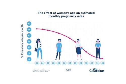 备孕如何才能怀上？科学指南助你好孕降临
