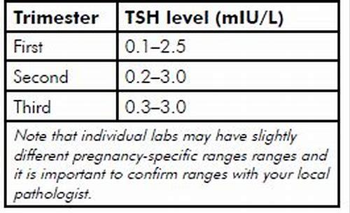 备孕期TSH值的重要性与管理指南