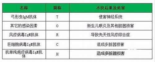 备孕五项检查：为健康宝宝筑起第一道防线