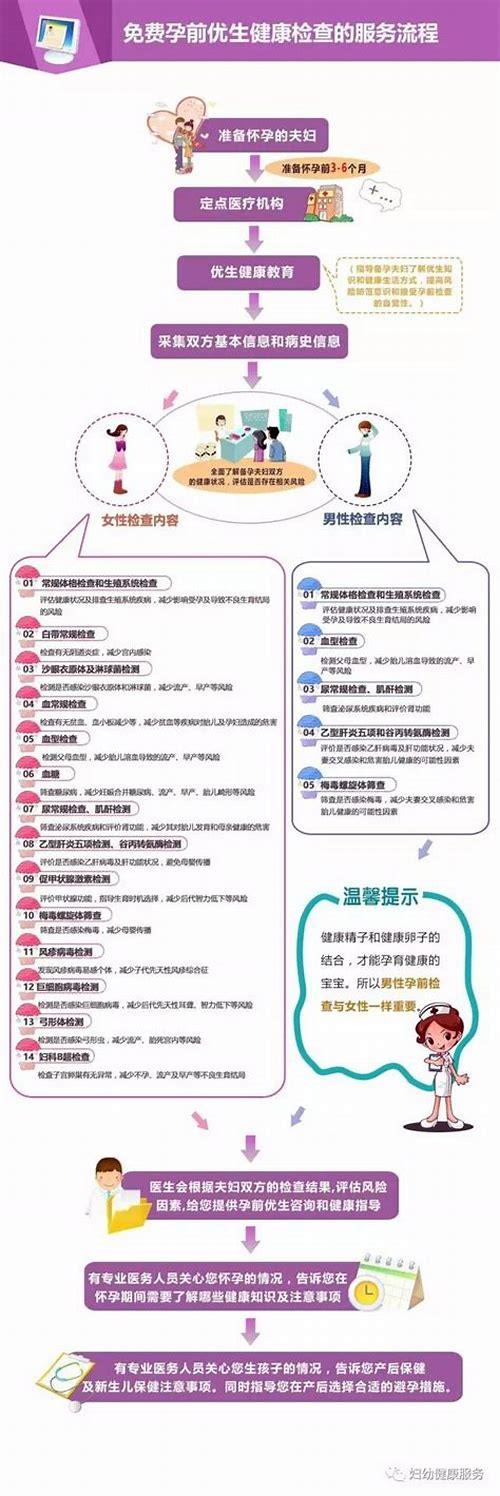 备孕体检全攻略：科学规划，为健康宝宝打下坚实基础