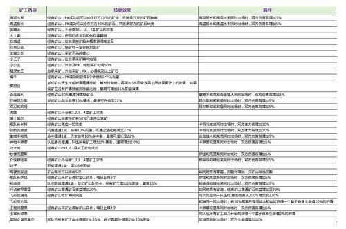 科学规划，从容应对——备孕二胎全攻略