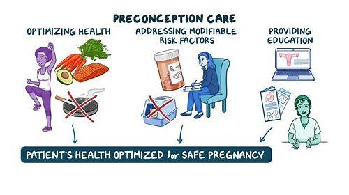 备孕女性必知:全面检查护航母婴健康,科学规划迎接新生命 备孕女性必知:全面检查护航母婴健康,科学规划迎接新生命