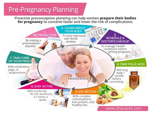 备孕一般几个月？科学规划助你好孕来