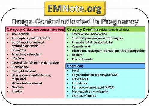 科学备孕指南：常用药物及注意事项全解析