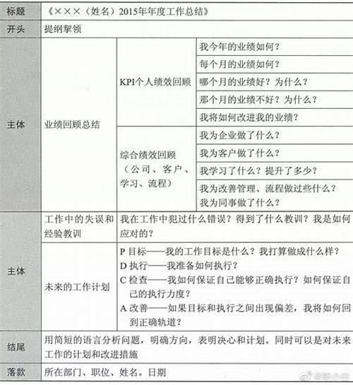 备孕3月怀不上？别焦虑！科学解锁好“孕”密码