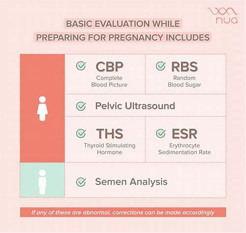 备孕要做哪些检查?科学规划助力优生优育 备孕要做哪些检查?科学规划助力优生优育