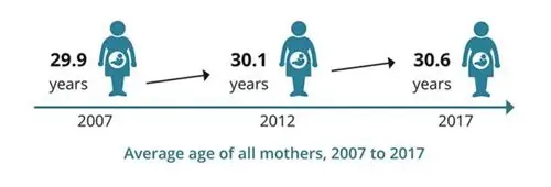 大龄备孕二胎：挑战与希望并存的生命新旅程