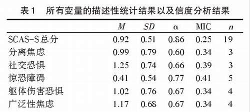 孕期心理评估：守护准妈妈的心灵花园，为母婴健康护航
