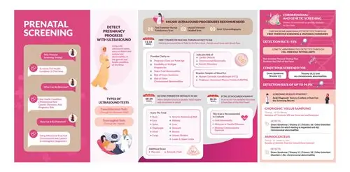 备孕检查：开启健康孕育之旅的关键一步