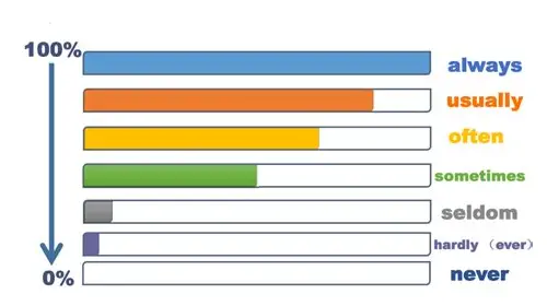 备孕两年未果：探寻原因与应对之策