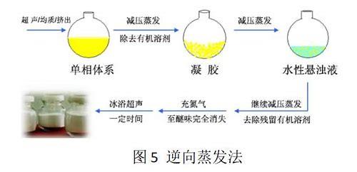 备孕都注意哪些？科学指南助你好孕成真