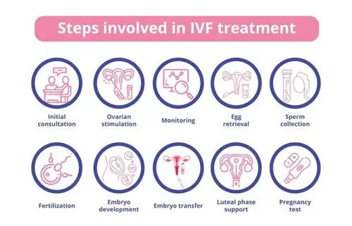 二胎调理备孕：科学规划，迎接新生命的健康之旅