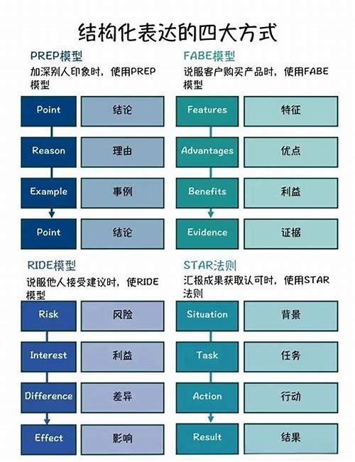 科学备孕指南：常用药品全解析与安全用药建议