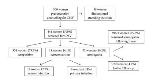 备孕必修课：解码支原体检查的重要性与科学应对指南