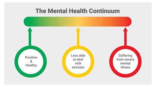 怀疑有心理问题或精神疾病就要：科学应对，守护心灵健康