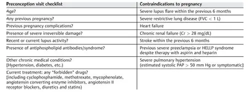 备孕期间用药安全指南：避开这些“雷区”，为宝宝筑起健康防线