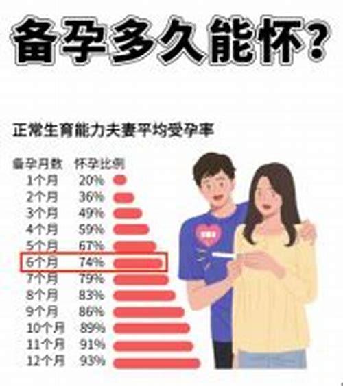 备孕得提前多久？科学规划开启好“孕”之旅