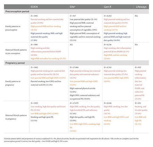 备孕的饮食禁忌，你了解多少？