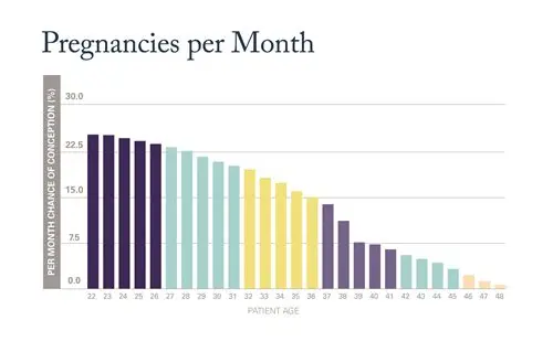 备孕常识有哪些？科学指导助你好孕