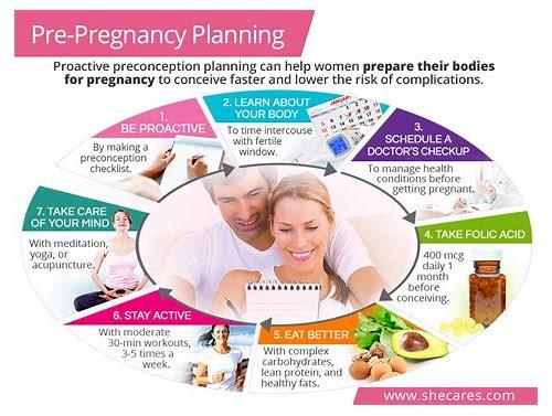 科学规划新生命起点——全面解析女方备孕检查的重要性、项目与注意事项