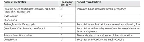 备孕期间慎用抗生素：科学认知与安全用药指南