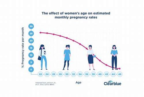备孕两年不孕：原因、检查与应对策略全解析