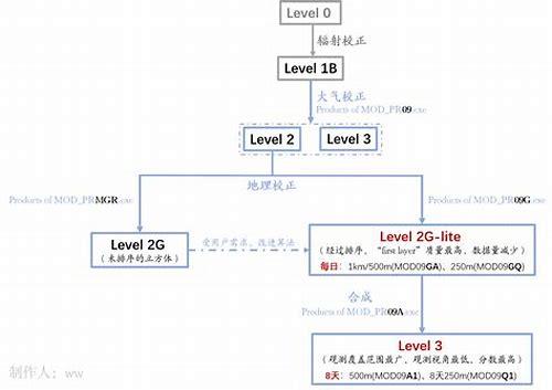 备孕产品全解析：科学助力好孕来临
