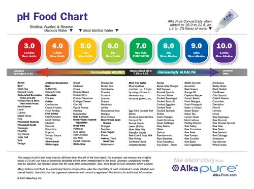 备孕期间科学摄入酸性食物指南：助力好“孕”气，营养先行！