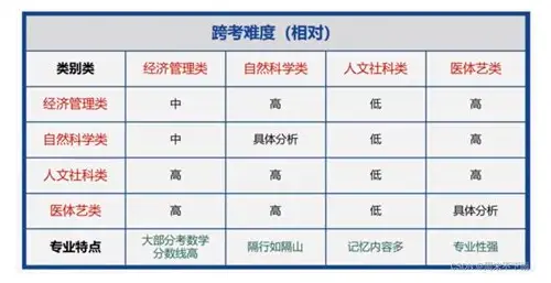 备孕全套检查：为新生命筑起健康防线