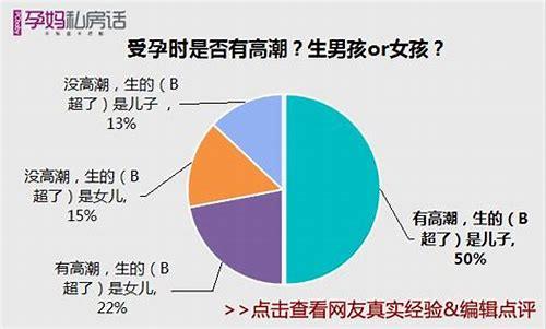 科学解读“备孕几天同房”：把握黄金时机，提升受孕几率